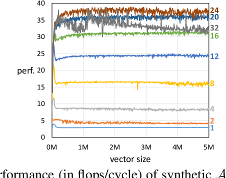 Figure 2 for On Linear Learning with Manycore Processors