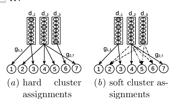 Figure 3 for Learning Predictive Leading Indicators for Forecasting Time Series Systems with Unknown Clusters of Forecast Tasks