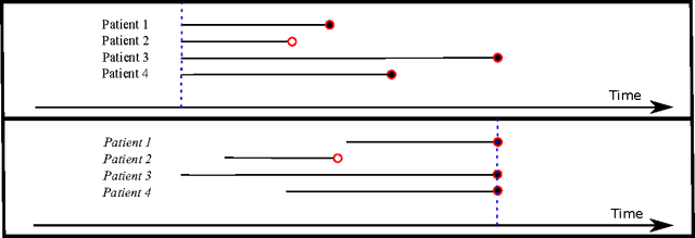 Figure 1 for Deep Survival Analysis