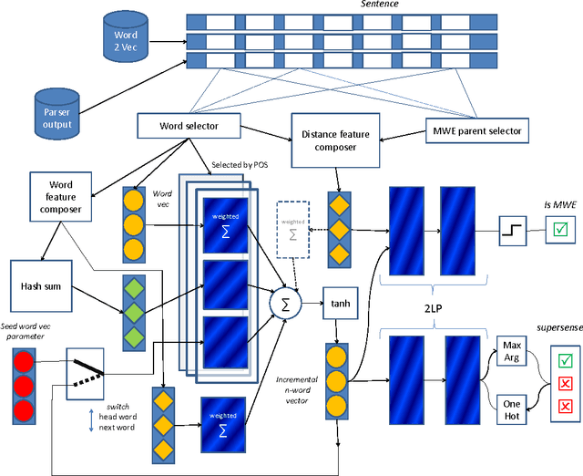 Figure 1 for From Incremental Meaning to Semantic Unit (phrase by phrase)