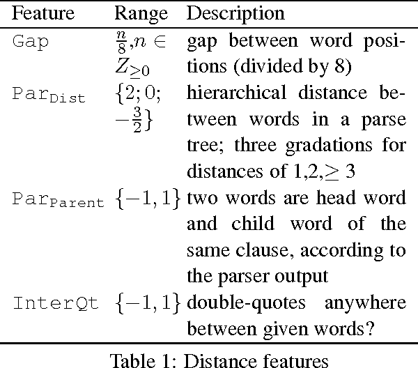 Figure 2 for From Incremental Meaning to Semantic Unit (phrase by phrase)