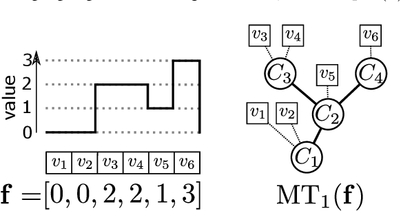 Figure 1 for Component Tree Loss Function: Definition and Optimization