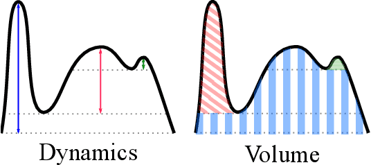 Figure 2 for Component Tree Loss Function: Definition and Optimization