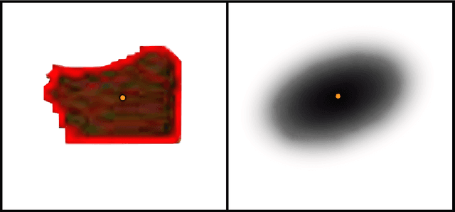 Figure 3 for Covapixels