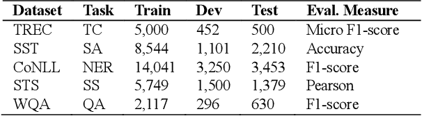 Figure 1 for Evaluating the Robustness of Neural Language Models to Input Perturbations
