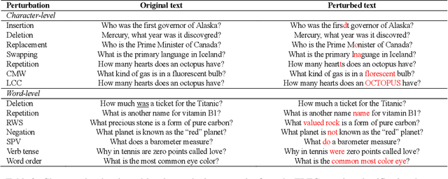 Figure 3 for Evaluating the Robustness of Neural Language Models to Input Perturbations