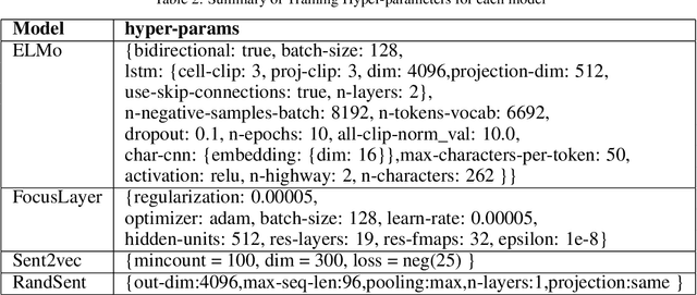 Figure 4 for Deep Contextualized Pairwise Semantic Similarity for Arabic Language Questions