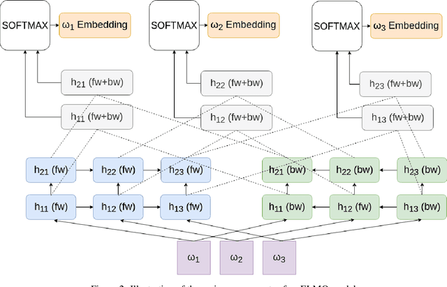 Figure 3 for Deep Contextualized Pairwise Semantic Similarity for Arabic Language Questions