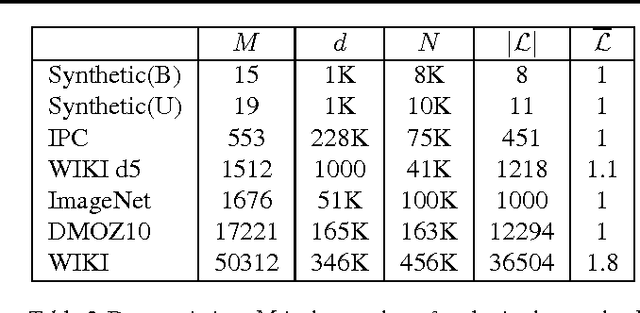 Figure 3 for Normalized Hierarchical SVM