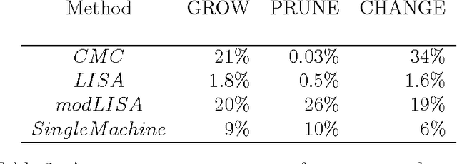 Figure 3 for Likelihood Inflating Sampling Algorithm