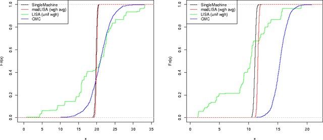 Figure 2 for Likelihood Inflating Sampling Algorithm