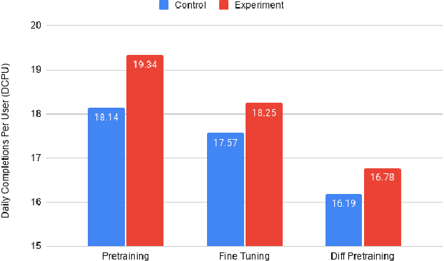 Figure 3 for Improving Code Autocompletion with Transfer Learning