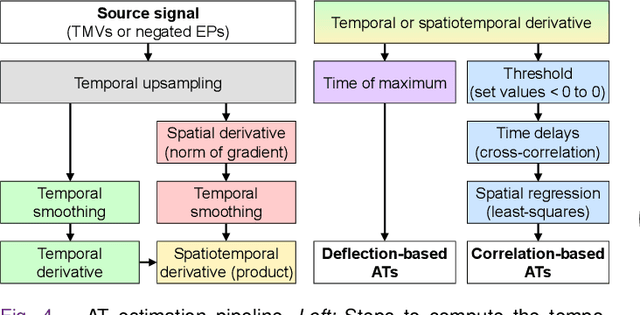 Figure 4 for Reducing Line-of-block Artifacts in Cardiac Activation Maps Estimated Using ECG Imaging: A Comparison of Source Models and Estimation Methods