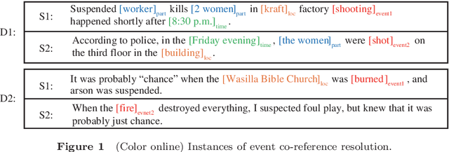 Figure 1 for Event Coreference Resolution via a Multi-loss Neural Network without Using Argument Information