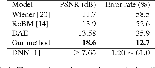 Figure 2 for Generalized K-fan Multimodal Deep Model with Shared Representations