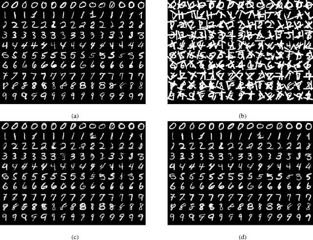 Figure 3 for Generalized K-fan Multimodal Deep Model with Shared Representations