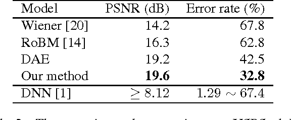 Figure 4 for Generalized K-fan Multimodal Deep Model with Shared Representations