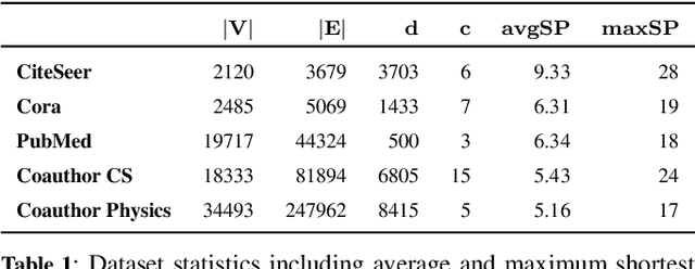 Figure 2 for PushNet: Efficient and Adaptive Neural Message Passing