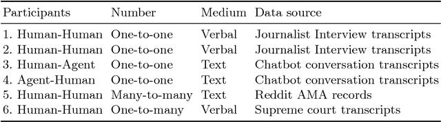 Figure 3 for Towards a Grounded Dialog Model for Explainable Artificial Intelligence
