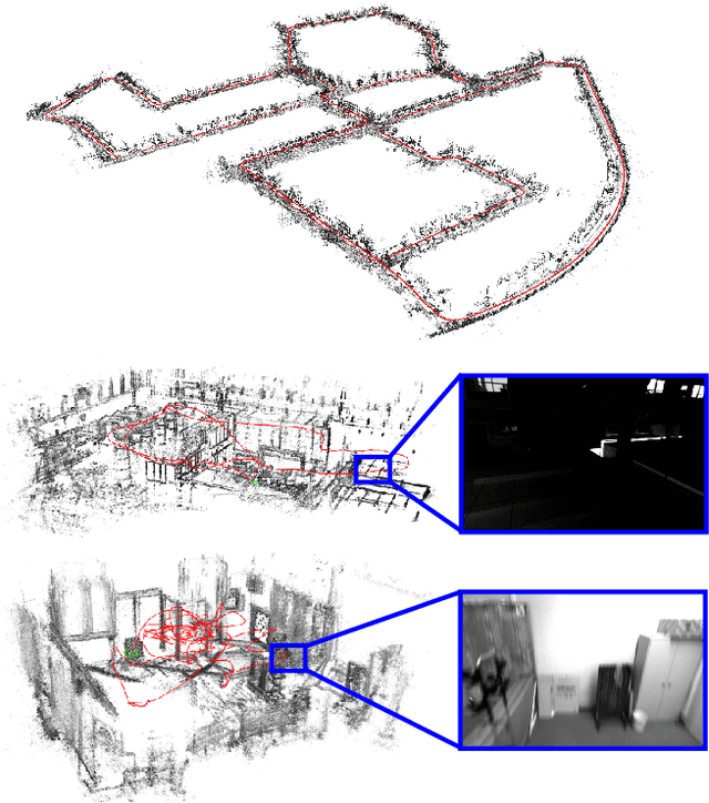 Figure 3 for D3VO: Deep Depth, Deep Pose and Deep Uncertainty for Monocular Visual Odometry