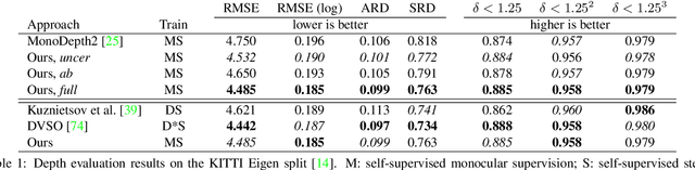 Figure 2 for D3VO: Deep Depth, Deep Pose and Deep Uncertainty for Monocular Visual Odometry