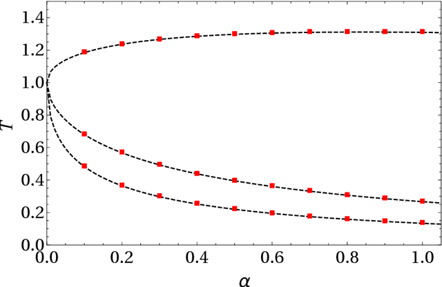 Figure 4 for Dreaming neural networks: rigorous results