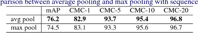 Figure 3 for Revisiting Temporal Modeling for Video-based Person ReID