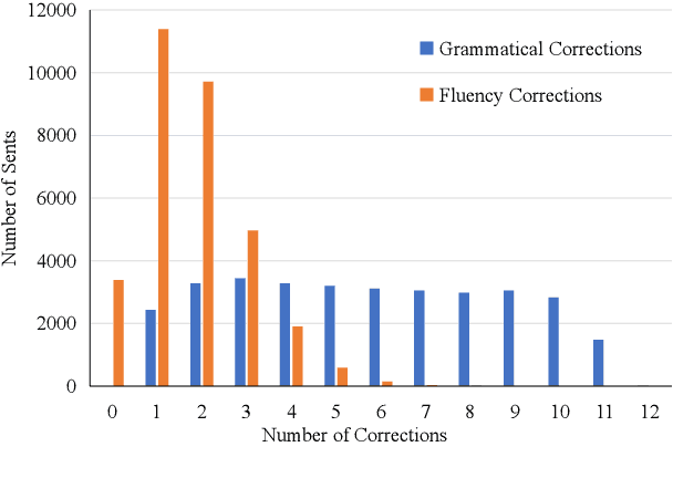 Figure 3 for YACLC: A Chinese Learner Corpus with Multidimensional Annotation