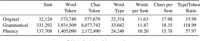 Figure 2 for YACLC: A Chinese Learner Corpus with Multidimensional Annotation