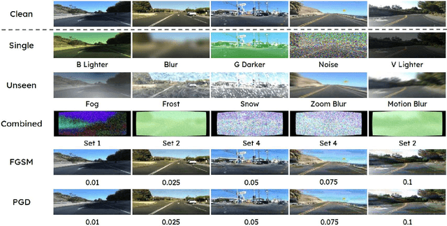 Figure 3 for AutoJoin: Efficient Adversarial Training for Robust Maneuvering via Denoising Autoencoder and Joint Learning