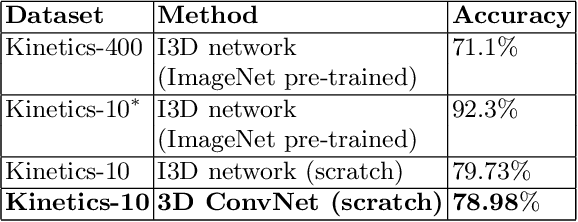 Figure 2 for Compressive sensing based privacy for fall detection
