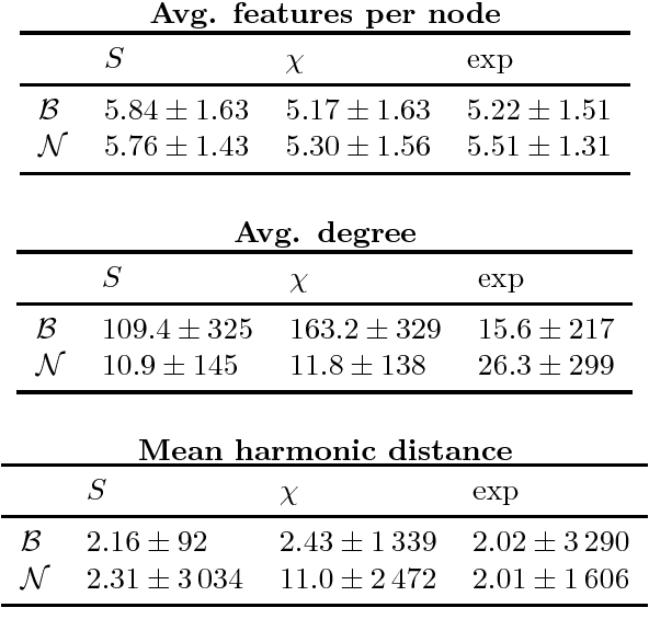 Figure 2 for Estimating latent feature-feature interactions in large feature-rich graphs