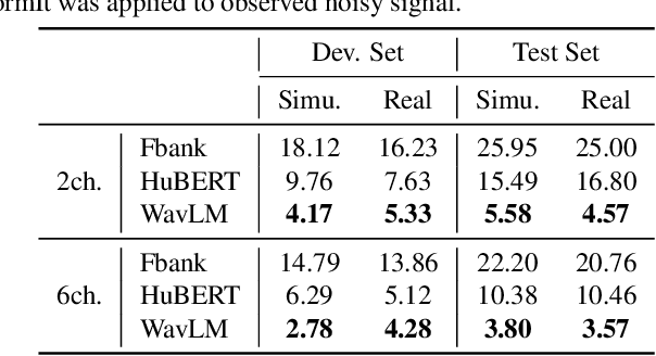 Figure 2 for End-to-End Integration of Speech Recognition, Dereverberation, Beamforming, and Self-Supervised Learning Representation