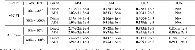 Figure 4 for Knowledge-Guided Object Discovery with Acquired Deep Impressions