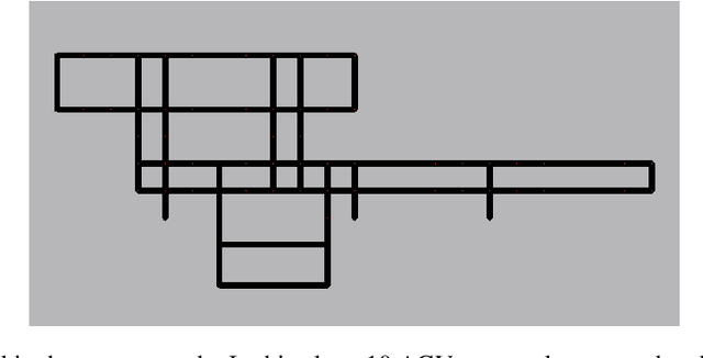 Figure 1 for Control of automated guided vehicles without collision by quantum annealer and digital devices