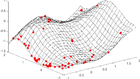 Figure 1 for Bayesian Optimization with Directionally Constrained Search