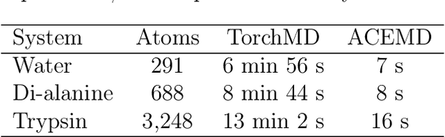 Figure 2 for TorchMD: A deep learning framework for molecular simulations