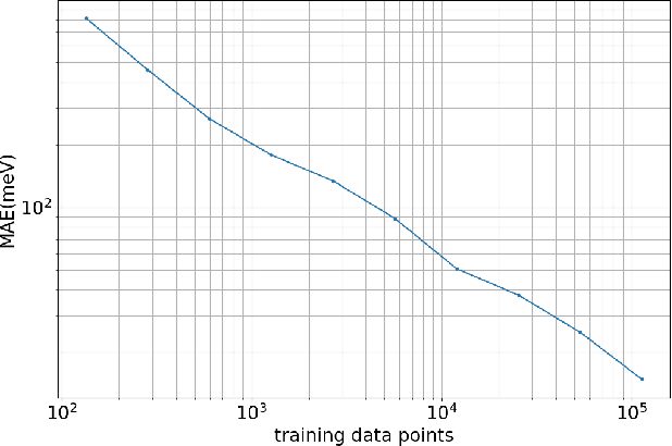 Figure 4 for TorchMD: A deep learning framework for molecular simulations
