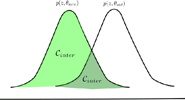 Figure 3 for Importance mixing: Improving sample reuse in evolutionary policy search methods