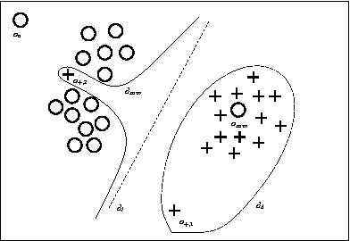 Figure 1 for A feature construction framework based on outlier detection and discriminative pattern mining