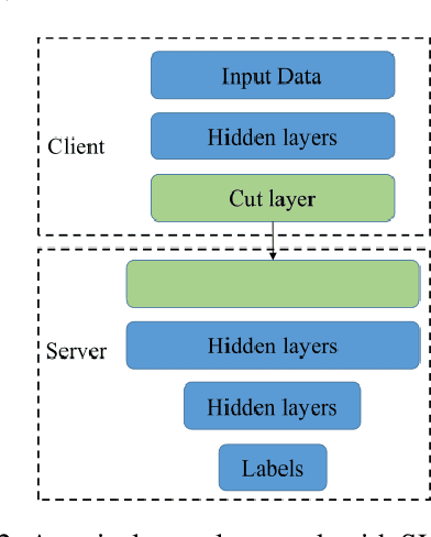 Figure 2 for LSTMSPLIT: Effective SPLIT Learning based LSTM on Sequential Time-Series Data