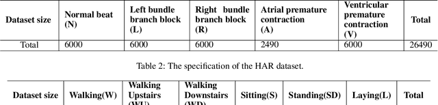 Figure 3 for LSTMSPLIT: Effective SPLIT Learning based LSTM on Sequential Time-Series Data