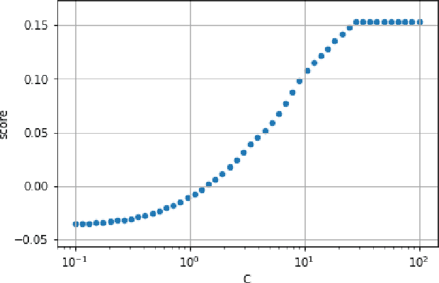 Figure 2 for Amazon SageMaker Automatic Model Tuning: Scalable Black-box Optimization