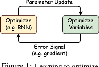 Figure 1 for Training Stronger Baselines for Learning to Optimize
