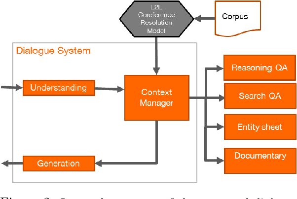 Figure 3 for Spoken Conversational Search for General Knowledge