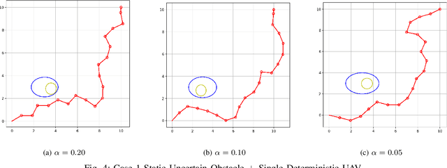 Figure 4 for Risk-bounded Path Planning for Urban Air Mobility Operations under Uncertainty