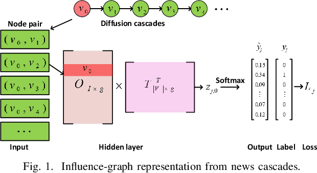 Figure 1 for IGNiteR: News Recommendation in Microblogging Applications (Extended Version)