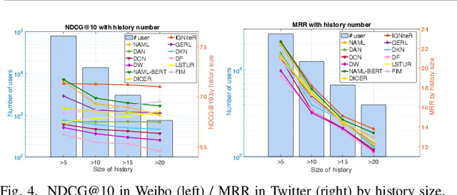 Figure 4 for IGNiteR: News Recommendation in Microblogging Applications (Extended Version)