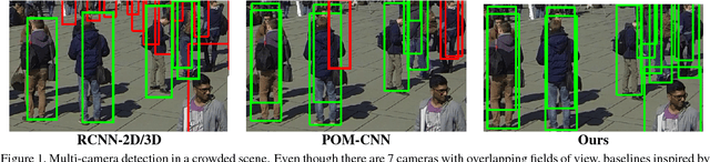 Figure 1 for Deep Occlusion Reasoning for Multi-Camera Multi-Target Detection