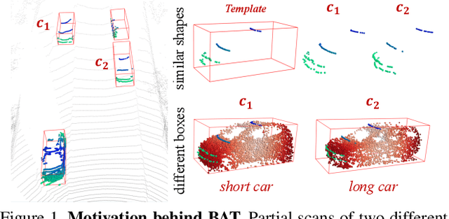 Figure 1 for Box-Aware Feature Enhancement for Single Object Tracking on Point Clouds